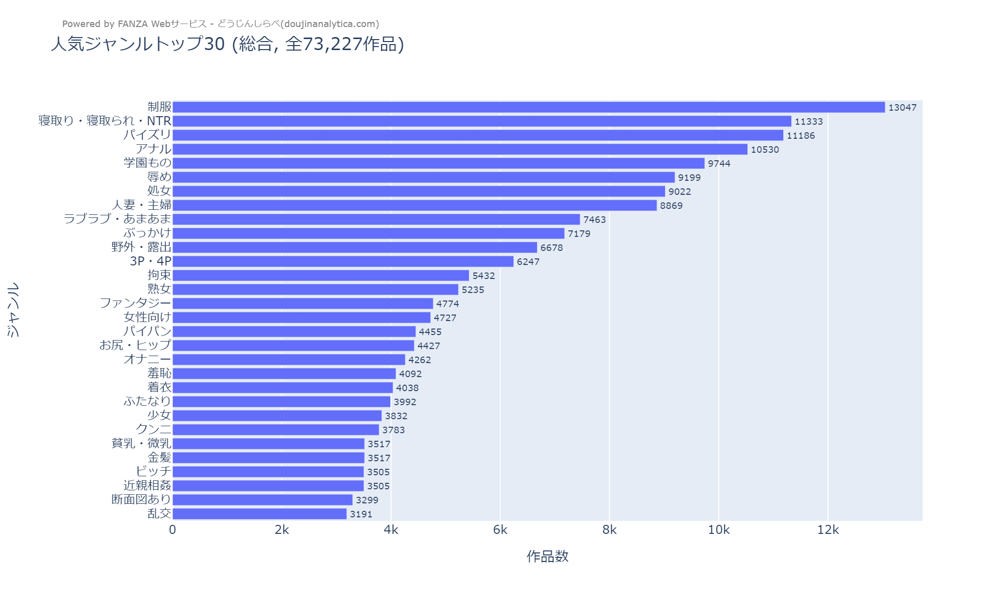 FANZA同人 人気ジャンルトップ30 総合 2018-2024